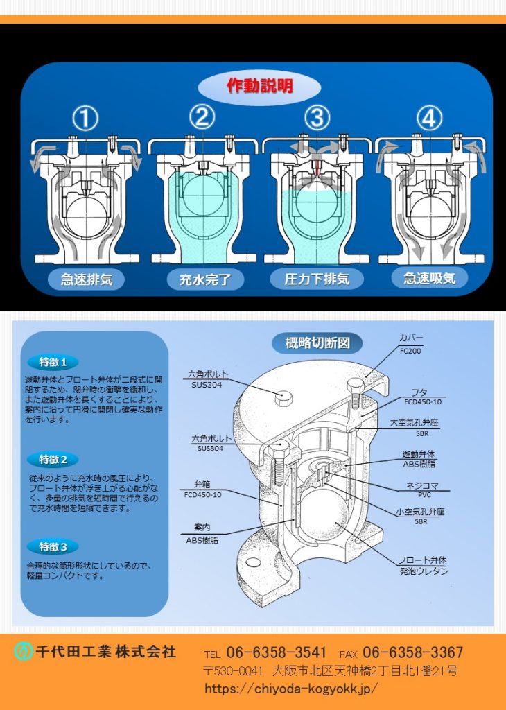 ARH 急速空気弁 JWWA B 137 Φ13～Φ200 の作動説明と概略切断図
本空気弁の特徴1～3
