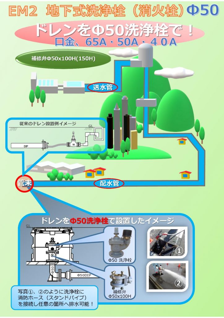 EM2型 Φ50 洗浄栓(地下式消火栓)
重量=14Kg
FCD・内外面粉体塗装(標準)
口金を 65A・50A・40A 交換可能!
ドレンの設置の際、Φ50仕切弁で所定の箇所まで配管する手間等をかけず、本Φ50洗浄栓を使用することにより、スタンドパイプ(立管)とホースを接続し、任意の箇所へ放水することが可能です。
Φ50洗浄性を使用する際、Φ50補修弁とあわせて設置することにより、維持管理が容易になります。
Φ50補修弁は Φ50x100H・Φ50x150H の2種類を御用意しています。
価格 EM2 Φ50¥86,000-