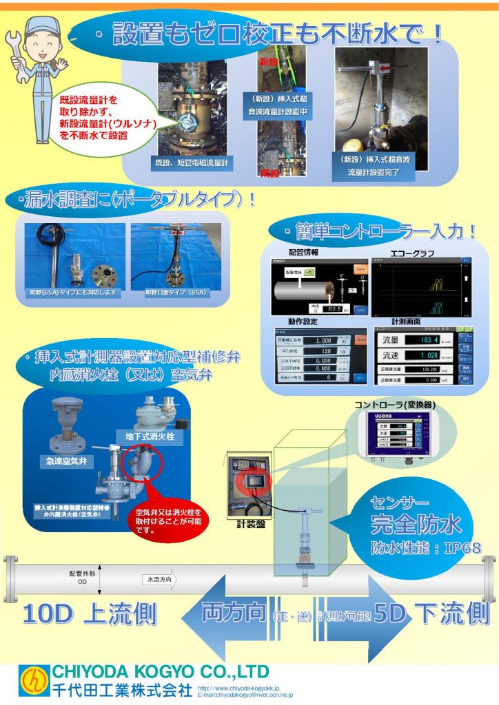 挿入式超音波流量計ULSONAのPR用パンフレットの裏面です。パンフレット表面に続き、ULSONAの現場設置写真とULSONAのポータブルタイプ(ULSONAはセンサー部がオールステンレス製であり頑丈で、超高感度で低速域 3mm/sec~高速域 20m/secの流速を的確【精度:0.5%(500mm/secの場合)】に計測いたします。)の写真とコントローラー(変換器とディスプレイが一体になっています。)の入力画面等の表示写真を掲載しています。ULSONAのコントローラーには、他社にはない、超音波の波形をリアルタイムに表示できる「エコーグラフ」機能を標準装備しており、センサー部の防水性能はIP68であることなどをPRしています。最後に、この超音波流量計ULSONAの計測条件として上流側(1次側)10Dと下流側(2次側)5Dの直管長が必要な点をPRしています。