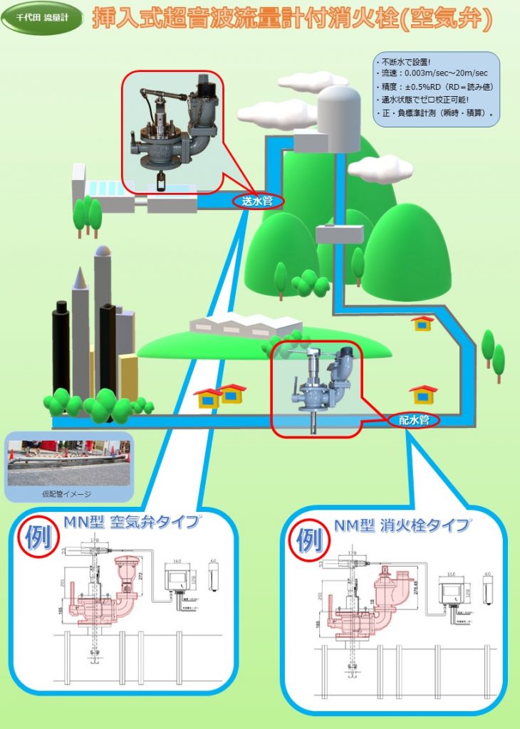 挿入式超音波流量計付消火栓（空気弁）
将来的に省力化・IOT化目指すなら、ご検討を！
FCD製・内外面紛体塗装/2種(7.5K