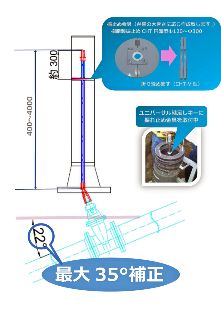 CH-UNIユニバーサル継足しキー（継足し棒、継足しロッド、中間軸、中間ロッド、延長棒、継手キー）（1点）イメージ図その②
CH-UNIユニバーサル継足しキー（1点）の設置イメージ図です。最大35°まで補正可能。製作可能寸法は最短400mm～最長4000mmまで。ユニバーサル継足しキー（1点）の設置の際、必ず振れ止めが必要です。振れ止めのタイプは樹脂製円盤タイプ（CHT）と同じく円盤タイプで折り畳み式（CHT-V）の2種類がございます。