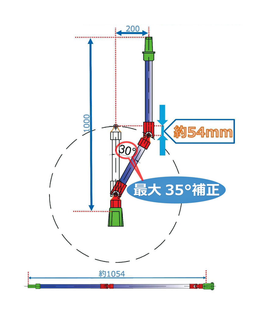 ユニバーサル継足しキー（継足し棒、継足しロッド、中間軸、中間ロッド、延長棒、継手キー）（2点）の設置例としまして、1000mmの高さに対して、100ｍｍの補正幅が必要な場合、全長約1017mmになります。「２点ユニバーサル継足しキー」を設置するボックスは「ピット」又は「Φ600以上のマンホール（1号マンホール等）」などとなります。従いまして上図「 1点ユニバーサル継足しキー」の場合の弁筐を使用することはできません。また2点ユニバーサル継足しキーにも「振止め金具」が必要ですが、1点ユニバーサル継足しキー用の「円盤型振止め金具（CHT又はCHT-V）」は使用できないため、「2点振止め金具（CHT36～40）」を使用します。
