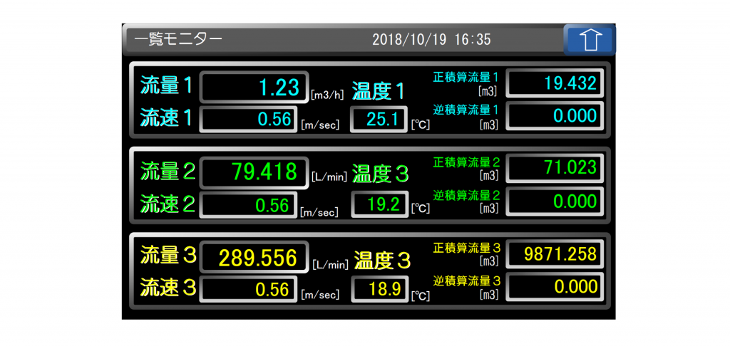 超音波流量計 クランプオン式（外装式） R2は、パイプの外側から非接触で流体温度を測定できる高精度な流量計です。コントローラのLCD画面には、一覧モニター画面があります。この画面では、2測線（点）、3側線（点）の場合の流量や温度などの計測データを見ることができます。一覧モニター画面は、タッチパネルで操作でき、各センサーのエコー状態や設定メニューにもアクセスできます。一覧モニター画面は、計測に必要な情報を簡単に確認できる便利な機能です。