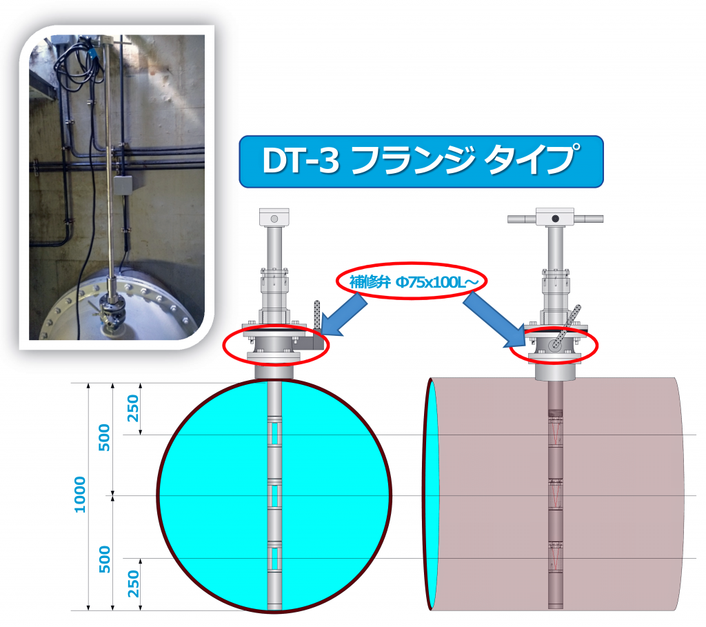 流量計の千代田工業(株)
フランジタイプ挿入式超音波流量計ULSONA DT3センサーの固定位置を説明した図