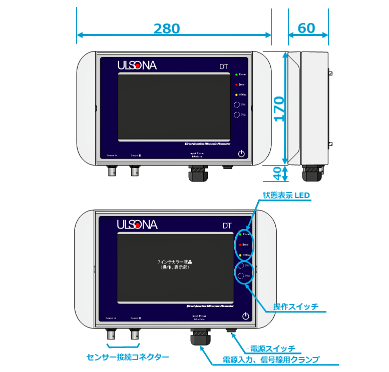 流量計の千代田工業（株）
挿入式超音波流量計ULSONA のコントローラ寸法と各部の名称です。
