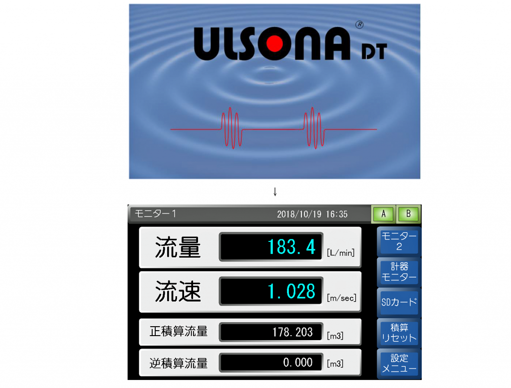 流量計の千代田工業（株）
超音波流量計ULSONA　コントローラのLCDタッチパネル画面のオープニング画面。上側画面が最初に現れ自動的に消えて、下側の画面に移ります。