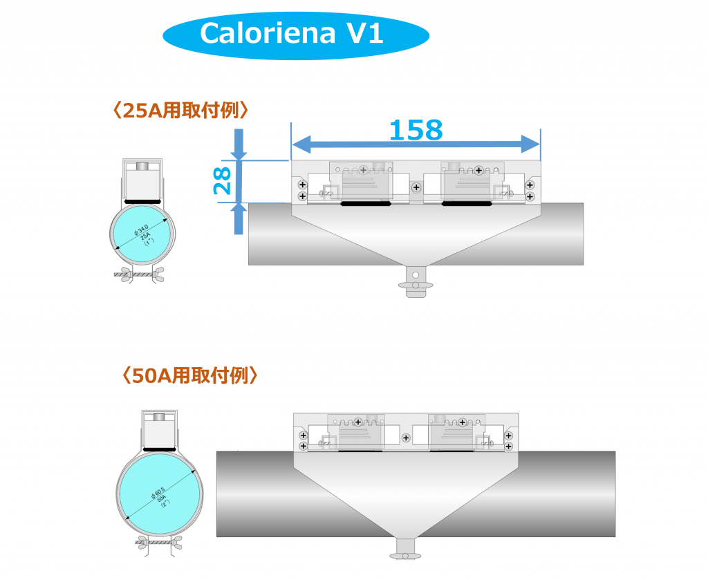 超音波流量計　クランプオン式（外装式） Caloriena R2 V1は、配管に直接センサーを取り付けることで、流体の流量を測定する装置です。センサーは、超音波で流体を計測します。センサーの取り付けは、配管の外側からクランプで固定するだけで簡単に行えます。以下の図は、クランプオン式超音波流量計 Caloriena R2 V1のセンサーを配管にセットしたイメージ図です。