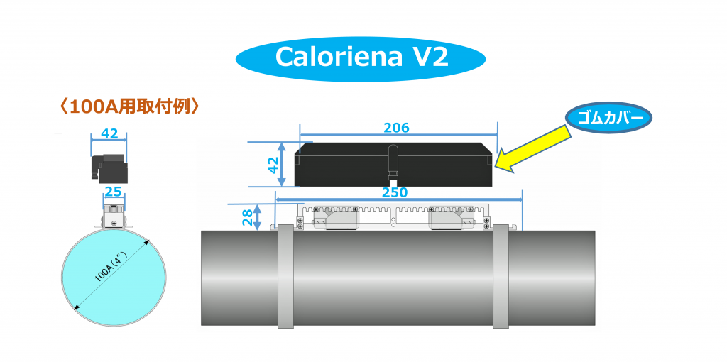 超音波流量計 クランプオン式（外装式） Caloriena R2 V2は、配管に直接センサーを取り付けることで、流体の流量を測定する装置です。センサーは、超音波により流量を計測します。この方式は、配管を切断したり、流体に接触したりする必要がないため、メンテナンスが容易で、流体の品質や圧力に影響を与えません。イメージ図は、センサーの取り付け方と位置を示しています。センサーは、配管の外側にクランプで固定し、配管の直径や材質に合わせて適切な角度で超音波を発し計測します。