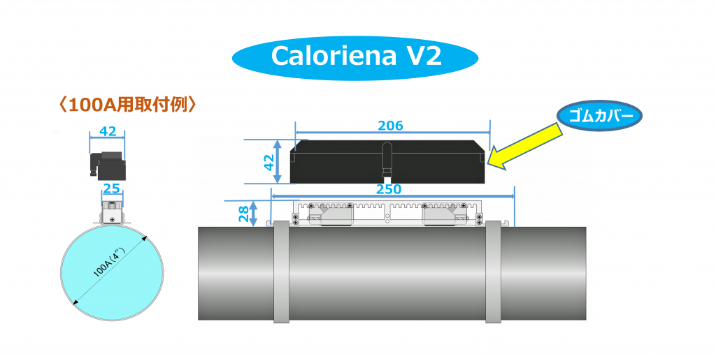 超音波流量計 クランプオン式（外装式） Caloriena R2 V2を100A配管に設置したイメージ画像と寸法を表示した画像です。
