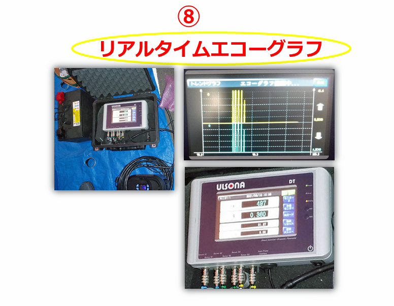 流量計の千代田工業（株）
挿入式超音波流量計ULSONAの計測位置へセット完了した後、コントローラに接続し、計測前の計測状態をチェックしている写真