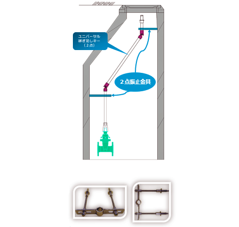 マンホール内で、ユニバーサル継足しキー（継足し棒、継足しロッド、中間軸、中間ロッド、延長棒、継手キー）（2点）を使用した設置イメージ図。ユニバーサル継足しキーを使用の際、振止金具が必要です。