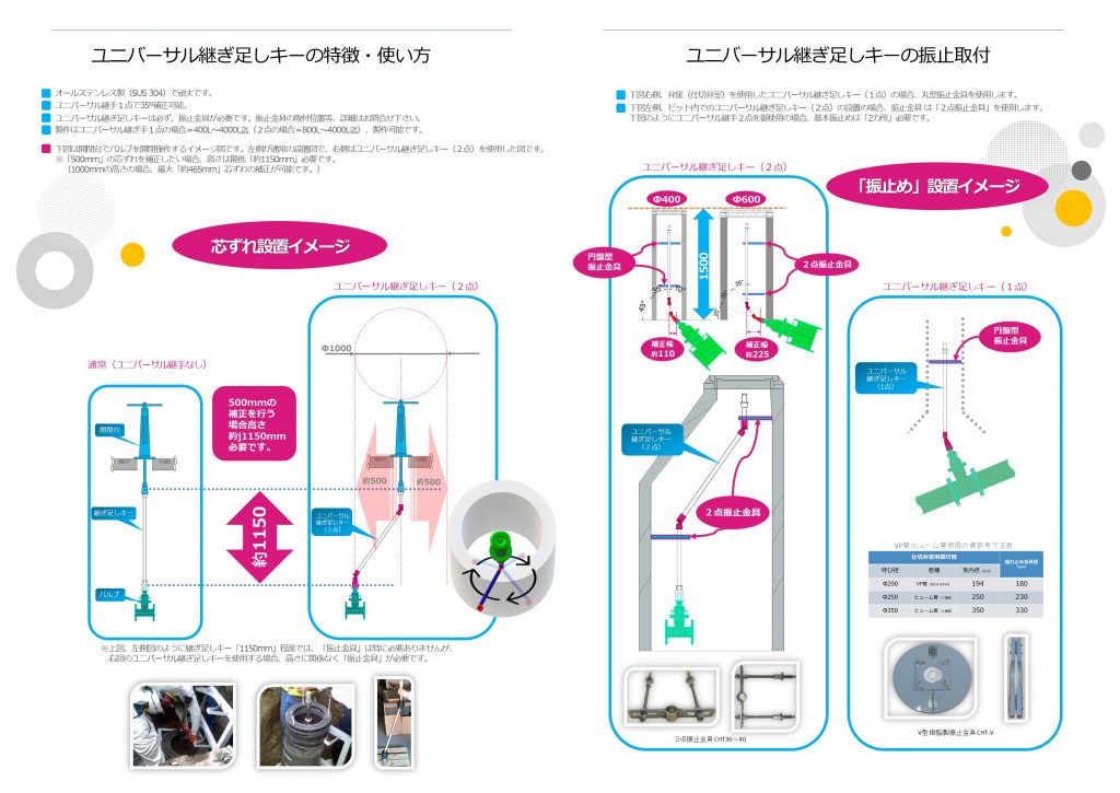 CH-UNI ユニバーサル継足しキー　カタログ（A3）２
継足しキーの芯ずれ幅を、イメージ図で分かりやすく説明している。又、ユニバーサル継足しキーのユニバーサル継手1点と2点の違いをイメージ図で説明し、ユニバーサル継手1点と2点使用する際の、振れ止め位置をイメージ図で図示しており、振れ止め金具の種類（2種類）の写真を掲載しイメージングしやすいように掲載している。
ユニバーサル継足しキー（ユニバーサル継足しキーは不断水工法【メーカーは　大成機工㈱、コスモ工機㈱、㈱水研】での工事施工の特殊な種類で、対象配管のブンキ工事の際、対象反感のすぐ横に配管がある場合、その配管をかわすため、斜め穿孔工事を行う場合があるが、その際に使用する斜め穿孔用のバルブメーカーが大成機工㈱、コスモ工機㈱、㈱水研などがある。千代田工業㈱のユニバーサル継足しキーは不断水専用バルブで使用できる特殊な継足しキーでもある。㈱水研の不断水工事用の製品として
EM不断水工法のエス分岐バルブ・エスゲートEX、エスゲートVPエスブンキバルブ・EFブンキソフトなどがある。コスモ工機㈱の製品として、
コスモ耐震型ロータリーバルブ・コスモ耐震型ロックバルブ・コスモバルブ耐震型・STソフト・STソフト免震タイプESTCPFPなどがある。大成機工㈱の製品としては、
耐震形ヤノ丁字管TⅡ型・耐震形ヤノ丁字管K型、ヤノ丁字管S型（TY-105石綿管・塩ビ管・鋼管用ポリ管用）、耐震型割丁字管ヤノ・フレックス丁字管TⅡ型などがあるがこれらの製品のバルブキャップにユニバーサル継足しキーを取付可能である。