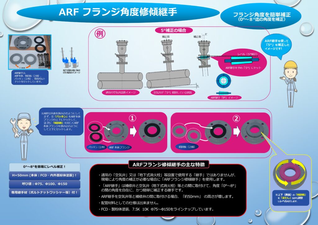 ARF 修傾継手 Φ75~Φ150
FCD・内外面粉体塗装
全高=50mm
上下の補修板を回転さすことにより最大 「0~8°」の角度補正を容易に行うことができます。
専用継手材(ボルト・ナット・ワッシャー)付
ARFフランジ角度修傾継手の使用目的は、空気弁又は地下式消火栓の傾斜角度補正であります。よって配管フランジ等への使用はやめてください。