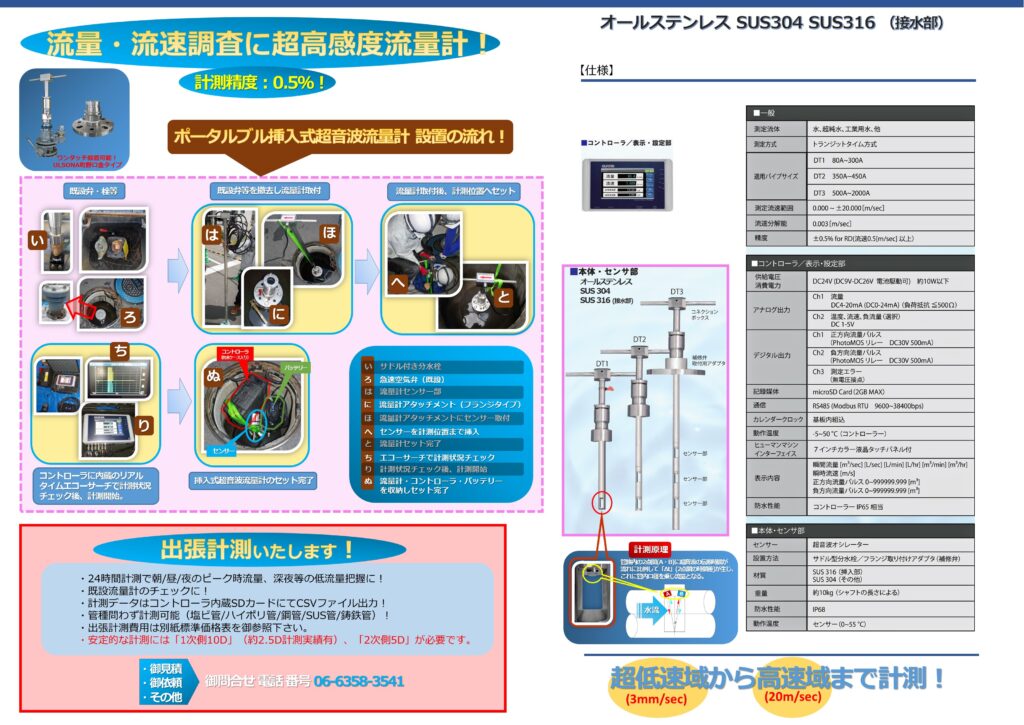 流量計の千代田工業（株）
挿入式超音波流量計ULSONA-DTのA３版カタログ裏面で、ULSONAの仕様とULSONA-DTポータブルタイプの計測順序を写真を使い説明しています。ULSONAの仕様として、
測定流体：水、超純水、工業用水。
測定方式：トランジットタイム方式
適用パイプサイズ：DT-1   80A～300A　DT-2  350A～450A    DT-3   500A～1000A
測定流速範囲：0.000［m/sec］～±20［m/sec］
流速分解能：0.003［m/sec］
精度：±0.5％ for RD(流速0.5m/sec以上)
ULSONAのコントローラは
供給電圧：DV24V(DC9-DC26V 電池駆動可)　消費電力：約10W以下
アナログ出力：Ch1 流量DC4-20mA(DC0-24mA)(負荷抵抗≦500Ω)
Ch2 温度、流速、負流量（選択）DC1-5V
デジタル出力：Ch1 正方向流量パルス(PhotoMOSリレー DC30V 500mA)
Ch2 負方向流量パルス(PhotoMOSリレー DC30V 500mA)
Ch3 測定エラー（無電圧接点）
記録媒体：microSD Card(2GB MAX)
通信：RS485(Modbus RTU 9600～38400bps)
カレンダークロック：基盤内組込
動作温度：-5～50°
ヒューマンマシンインターフェース：7インチカラー液晶タッチパネル付
表示内容：瞬間流量［㎥/sec］［L/sec］［L/hr］［㎥/min］［㎥/hr］瞬時流速 ［m/s］
正方向流量パルス 0～999999.999［㎥］負方向流量パルス 0～999999.999［㎥］
防水性能：コントローラIP65相当
本体・センサー部
センサー：超音波オシレーター
設置方法：サドル分水栓/フランジ取付アダプタ（補修弁）
材質：SUS316(挿入部)
　　　 SUS304(その他)
重量：約10Kg(シャフトの長さによる)
防水性能：IP68
動作温度：センサー(0～55°)