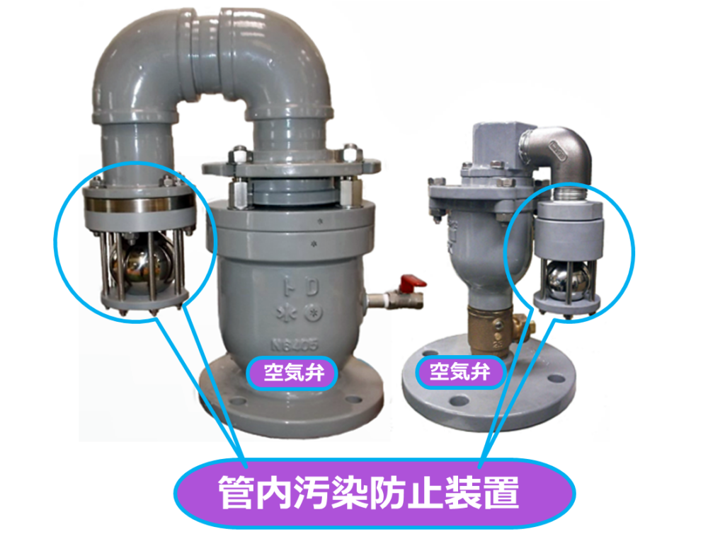 管内汚染防止装置を空気弁に取付けて、空気弁ボックスに大雨などの影響で、水没した場合、配管内に負圧が起これば、汚染水を配管内に引き込む恐れがあるため、管内汚染防止装置(逆流防止ユニット)を空気弁に取付けることにより汚水の侵入を防止することが可能である。