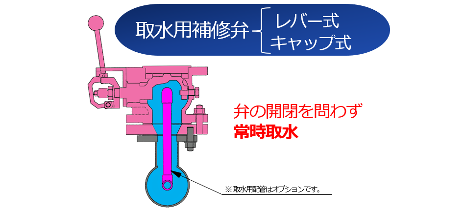 コンパクト残塩計用取水専用補修弁（取水用配管付）のズームアップ図です。
この弁の特長は弁の開閉を問わず、常時水を取水可能なことです。これは一般的なボール式補修弁では不可能です。