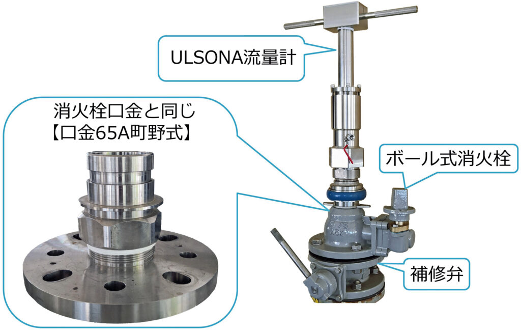 こちらは、流量計の千代田工業株式会社による、ULSONA流量計の設置方法を紹介する画像です。

ULSONA流量計は、「JWWA B 135ボール式消火栓」（口金65A町野式）にワンタッチで設置可能です。

ULSONA流量計の下部タイプは、以下の3種類から選択できます。

ネジ式（50Aストレートネジ）
フランジ（Φ75 7.5K/10K兼用）
町野口金タイプ