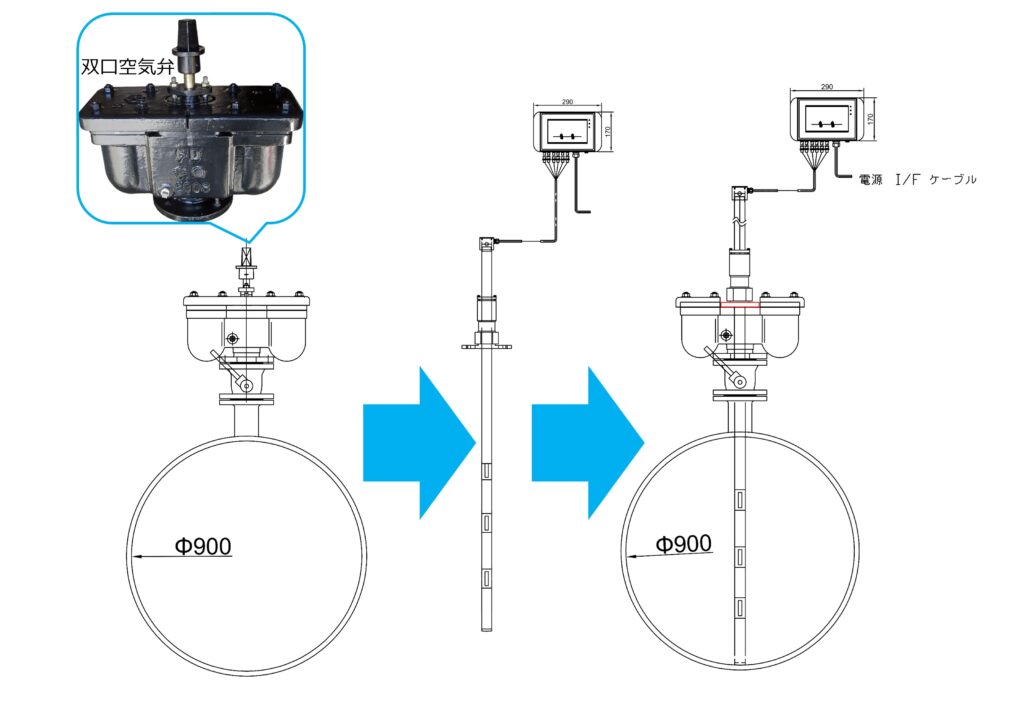 流量計の千代田工業（株）
挿入式超音波流量計ULSONA-DTを双口空気弁を「そのまま」の状態で設置可能。ただし双口空気弁にボール式補修弁が必須。