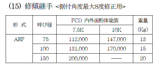 ARF 修傾継手 （フランジ角度補正・修正）Φ75～Φ150の価格表画像です。