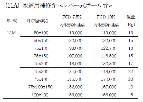 水道用補修弁（レバー式ボール弁）の価格表です。