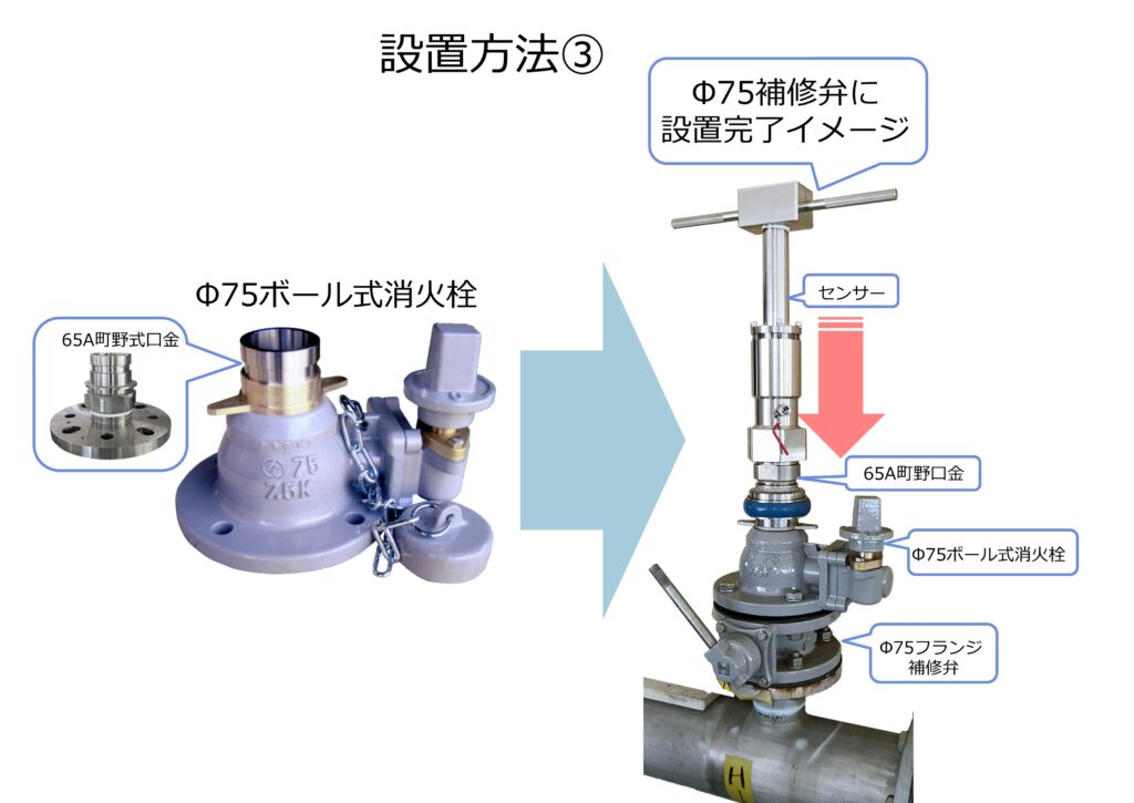 流量計の千代田工業(株)
設置方法③ 65A町野口金
JWWA B 135ボール式消火栓の吐出口(65A町野口金)に挿入式超音波流量計ULSONAのアタッチメントを65A口金タイプ(雌型)にして、ボール式消火栓の65A口金(雄)にワンタッチ(アタッチメント口金雌をカチッと音がするまで押し込む)で取付けて計測可能な状態になる。