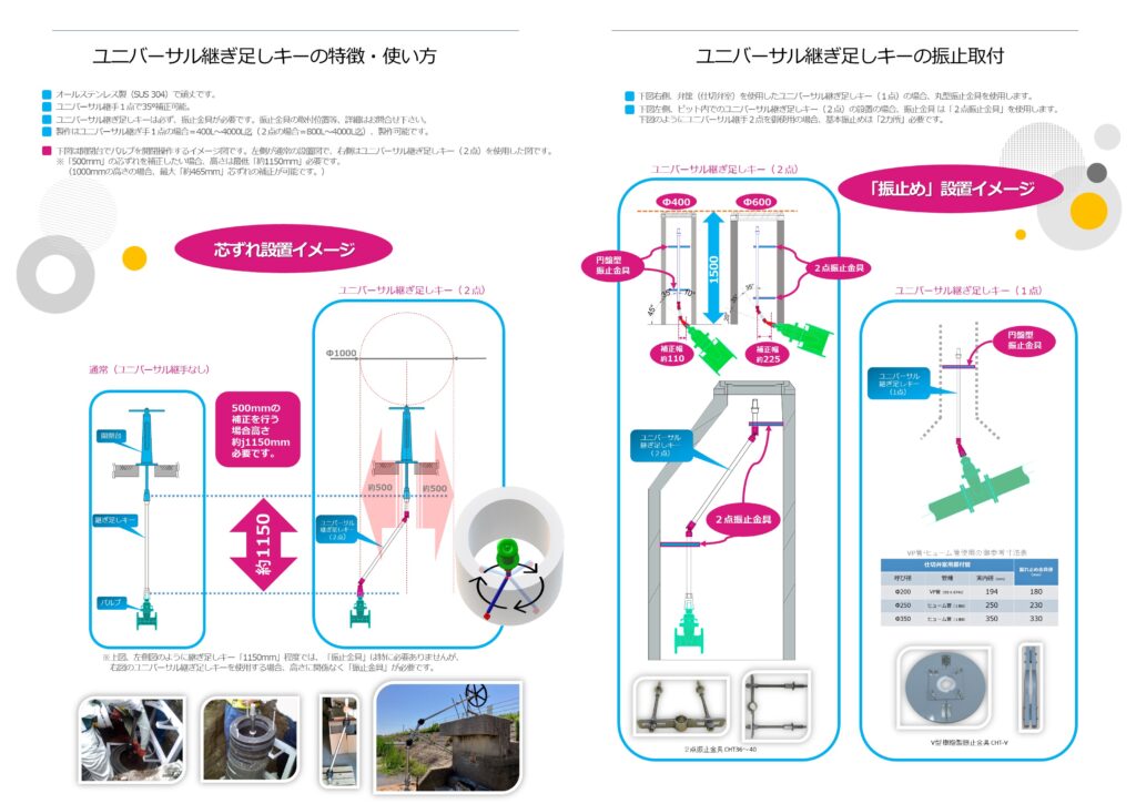 CH-UNI ユニバーサル継足しキー（継足し棒、継足しロッド、中間軸、中間ロッド、延長棒、継手キー）　A3カタログ裏面の画像です。

継足しキーの芯ずれ幅を、イメージ図で分かりやすく説明しています。又、ユニバーサル継足しキーのユニバーサル継手1点と2点の違いをイメージ図で説明し、ユニバーサル継手1点と2点を使用する際の、振れ止め位置をイメージ図で図示しており、振れ止め金具の種類（2種類）の写真を掲載しイメージングしやすいように掲載しています。

CH-UNIユニバーサル継足しキー（ユニバーサル継足しキーは不断水工法【メーカーは　大成機工㈱、コスモ工機㈱、㈱水研】での工事施工の特殊な種類で、対象配管のブンキ工事の際、対象反感のすぐ横に配管がある場合、その配管をかわすため、斜め穿孔工事を行う場合があるが、その際に使用する斜め穿孔用のバルブメーカーが大成機工㈱、コスモ工機㈱、㈱水研などがある。千代田工業㈱のユニバーサル継足しキーは不断水専用バルブで使用できる特殊な継足しキーでもある。㈱水研の不断水工事用の製品として

EM不断水工法のエス分岐バルブ・エスゲートEX、エスゲートVPエスブンキバルブ・EFブンキソフトなどがある。コスモ工機㈱の製品として、

コスモ耐震型ロータリーバルブ・コスモ耐震型ロックバルブ・コスモバルブ耐震型・STソフト・STソフト免震タイプESTCPFPなどがある。大成機工㈱の製品としては、

耐震形ヤノ丁字管TⅡ型・耐震形ヤノ丁字管K型、ヤノ丁字管S型（TY-105石綿管・塩ビ管・鋼管用ポリ管用）、耐震型割丁字管ヤノ・フレックス丁字管TⅡ型などがあるがこれらの製品のバルブキャップにユニバーサル継足しキーを取付可能である。