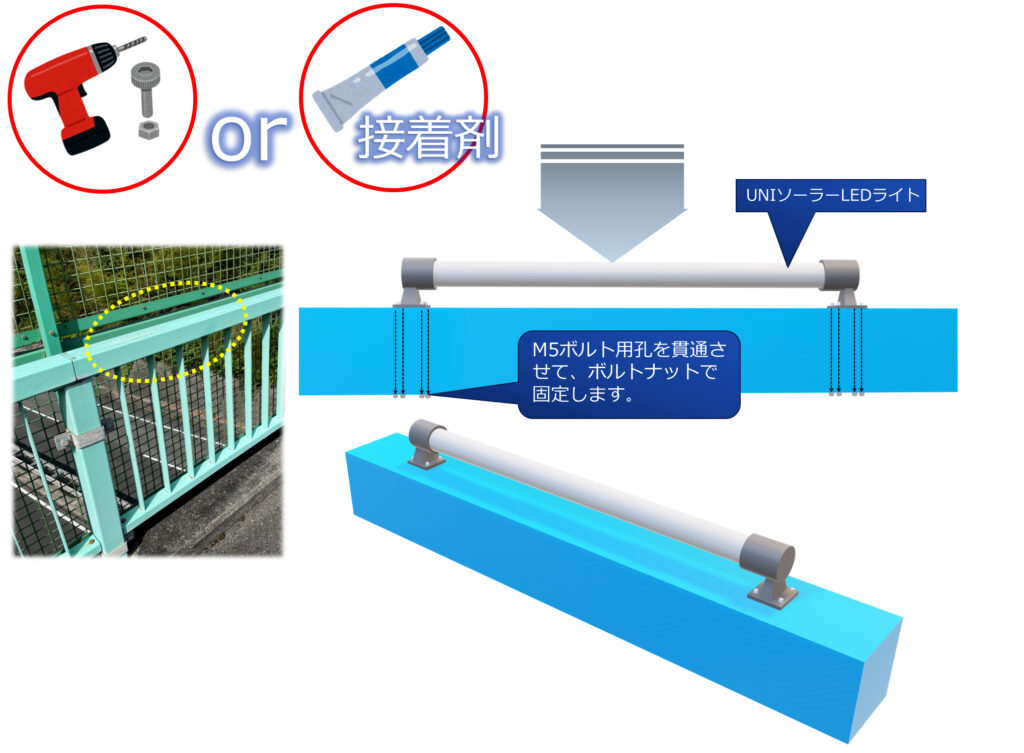 ソーラーLEDライト(UNI ソーラーLEDライト)を歩道橋などの柵の上部でフラットになっている「手すり」にボルト固定用の孔を貫通させてUNIソーラーLEDライトを取付ける説明画像です。