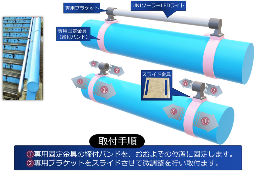 ソーラーLEDライト(UNI ソーラーLEDライト)の製品説明画像です。ソーラーLEDライト(UNI ソーラーLEDライト)を歩道橋などの柵の上部が丸い「手すり」の場合のUNIソーラーLEDライトの取付方法を説明した画像です。