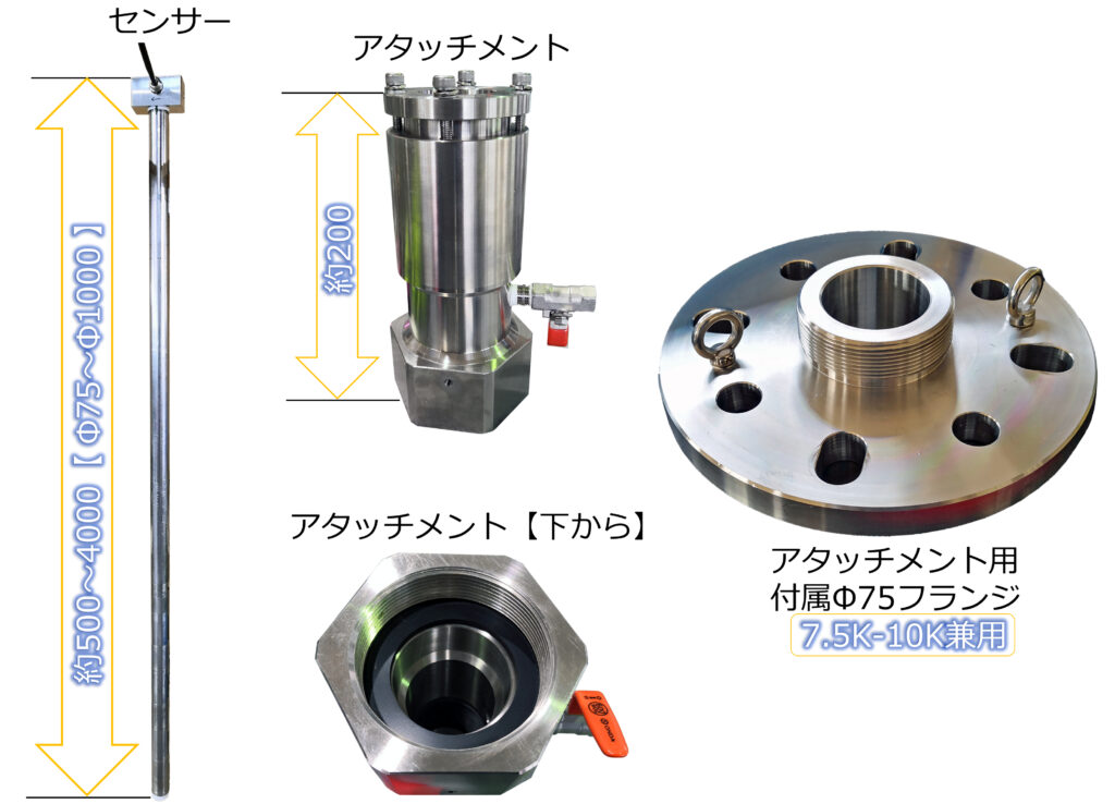千代田工業(株)は、水道用弁栓類の設計開発製造販売を行う会社です。扱う製品は空気弁、消火栓、仕切弁空気弁付消火栓、挿入式超音波流量計ULSONA(ウルソナ)、クランプオン式超音波流量計CalorienaR2(カロリーナR2)などです。この製品は、挿入式超音波流量計ULSONA(ウルソナ)の使用におきまして、アタッチメントとセンサー、コントローラ(ULSONA流量計ポータルブルタイプの場合、バッテリーが付きます)で構成されています。対象配管にセンサーを挿入して流量、流速、水温を計測することができます。センサーはSUS316製で耐食性に優れており、アタッチメントはフランジ、サドル分水栓、消火栓町野口金65Aの3つのタイプを御用意しています。フランジは特殊フランジを採用することによりΦ75、7.5K10KとΦ100、7.5Kの3パターンを兼用可能にしており、お客様にとってより便利に使い易くしております。
- 既存の設備を利用して取付ける方法
1既存の設備を利用して取付ける方法として、対象管に空気弁や消火栓が既設されている場合に、それらを撤去して補修弁に特殊フランジを取付て、アタッチメントとセンサーを挿入します。この方法は、既存の設備を利用できる方法です。
2町野式65A口金へ取り付ける方法:ボール式消火栓の口金(吐出口)の町野式65A口金に、アタッチメント(アタッチメントの下部はネジ式になっており、特殊フランジ、65A町野口金、Φ50サドル付分水栓のネジに接続できます)を口金用にしてセンサーを挿入します。
新設で、挿入式超音波流量計ULSONA-DTの取り付け方法として、サドル付分水栓と断水分岐工法の2つの方法がありますが、コストはサドル付分水栓の方に優位性があります。
挿入式超音波流量計ULSONA-DTは、オールステンレス製でシンプルで頑強な設計となっており、常設タイプとポータブルタイプの両方で使用できます。常設タイプでは、超高精度(短管形電磁流量計と同等以上、精度0.5%)で流量を測定できます。この製品は、農政局の管の耐用年数の指針や短管形電磁流量計の更新の根拠としても採用されています。