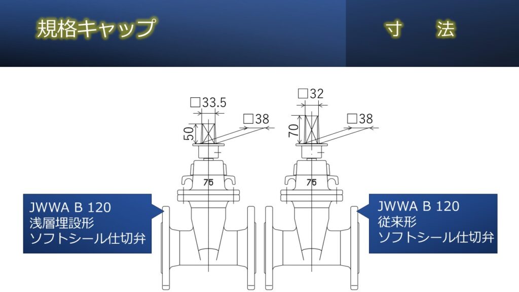 千代田工業(株)の制水弁キー((開栓キー、T字型開栓キー、開栓器仕切弁キー、バルブキー)などのカップリング寸法確認を行う上で、比較的問い合わせの多いキーを差し込む対象のバルブの規格キャップ寸法の確認用画像です。