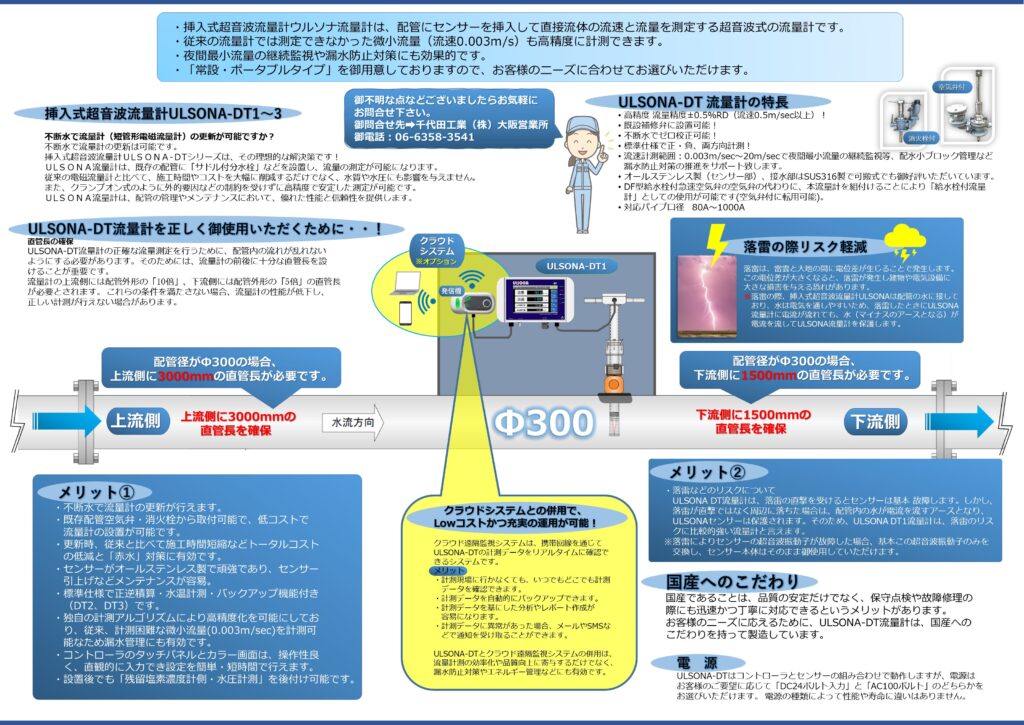 ウルソナ流量計は、配管にセンサーを挿入して直接流体の流速と流量を測定する超音波式の流量計です。