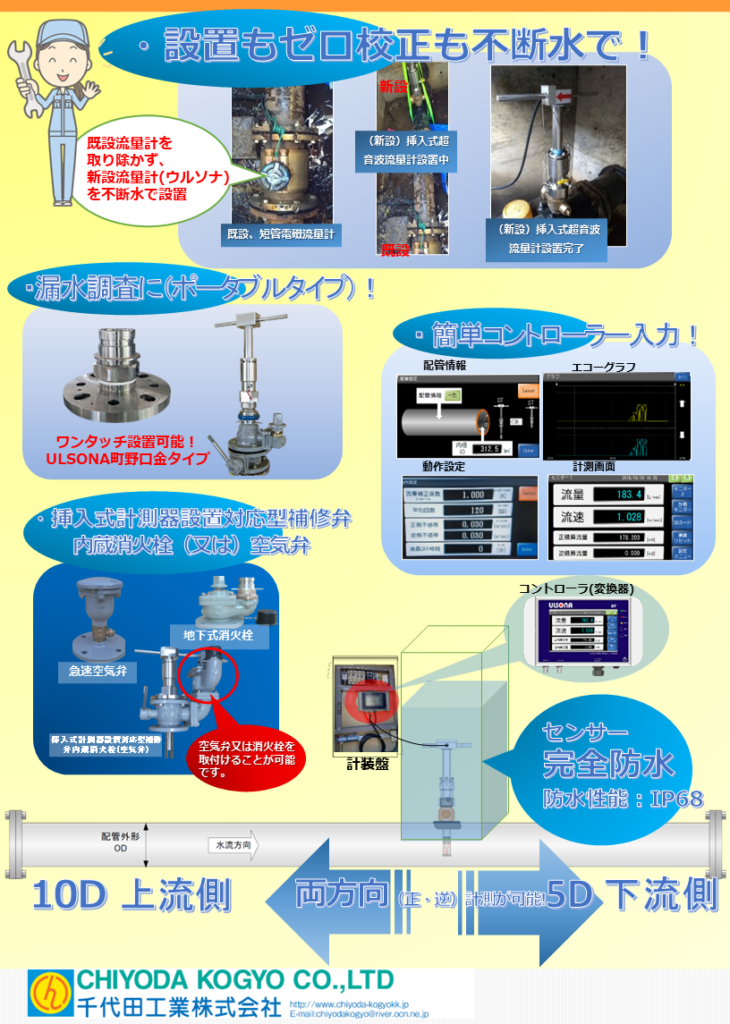 流量計の千代田工業（株）
挿入式超音波流量計ULSONAのPR用パンフレットの浦面です。内容として、ULSONAの、使用されている実際の現場写真、ポータブルタイプ（ULSONA町野口金タイプ）の製品案内、コントローラ入力案内等掲載。