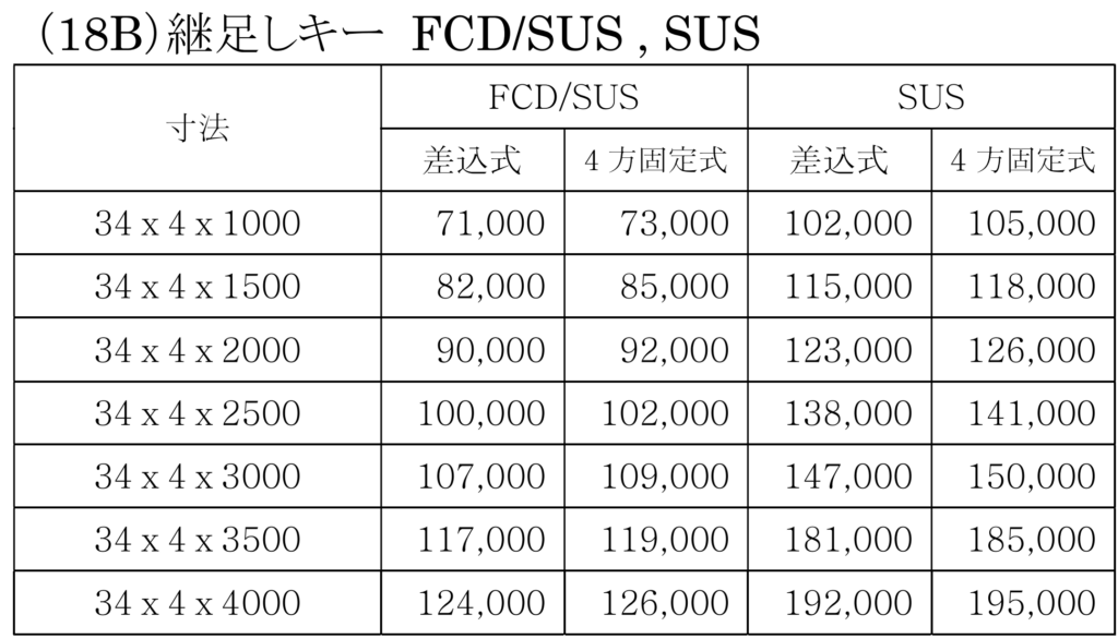 CH-FCD-SUS-制水弁用継足しキー（継足し棒、継足しロッド、中間軸、中間ロッド、延長棒、継手キー）【Φ34x4t パイプ材】の価格表画像です。