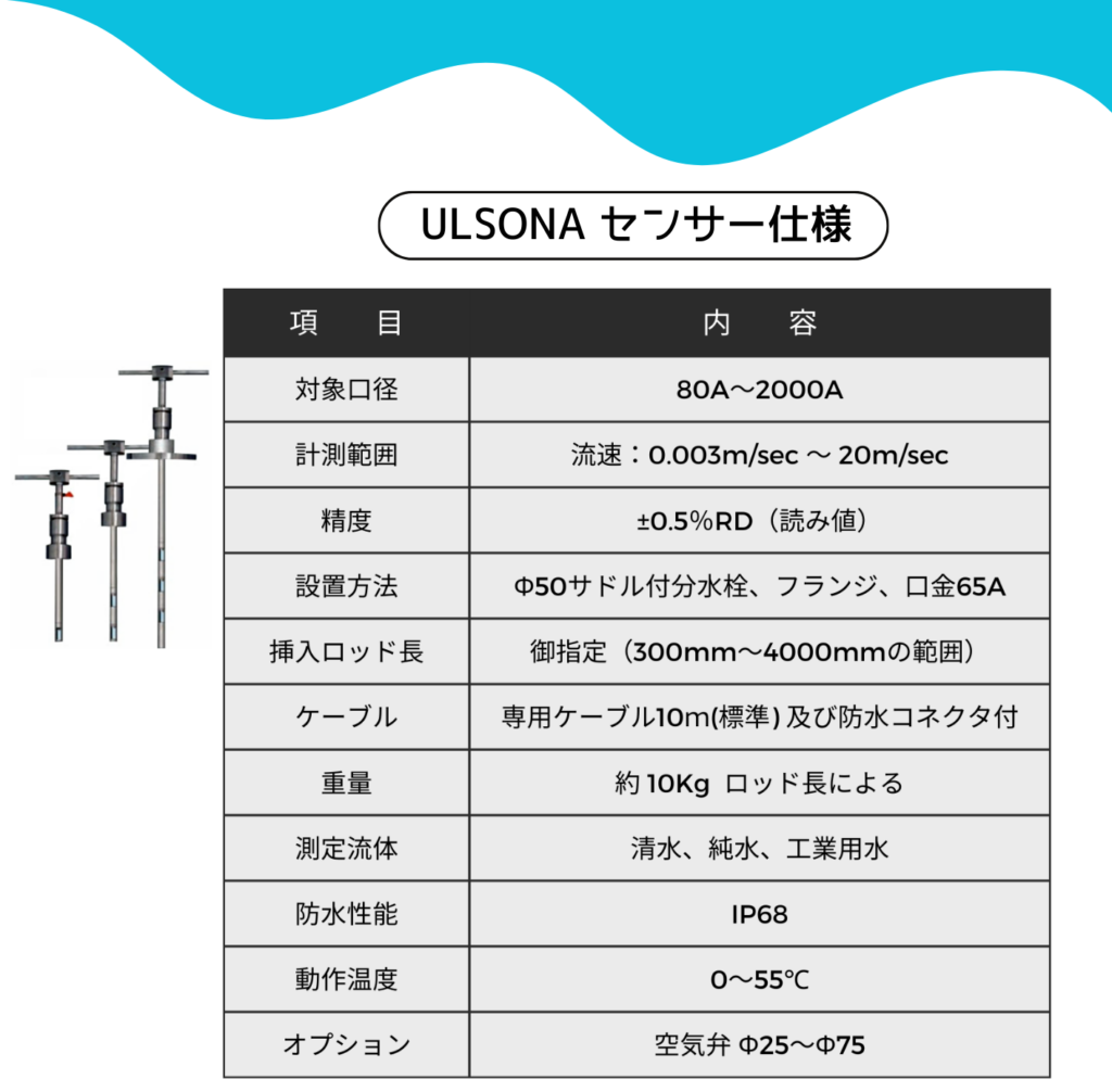 挿入式超音波流量計ULSONA（ウルソナ） DTシリーズの全般的な仕様概要（センサーとコントローラ）です。
ULSONA流量計の独自性は以下の通りです。
ULSONA流量計は、高い耐久性、精度、信頼性、簡便性を備えた流量計です。水運用管理の効率化とコスト削減に貢献します。

詳細

耐久性: オールステンレス製の頑強な構造で、長寿命を実現。腐食や衝撃に強く、過酷な環境でも使用可能。
精度: 業界トップクラスの計測精度で、高精度な流量管理を実現。水ロスを抑え、水道料金の削減に貢献。
信頼性: 振動子をセンサーシャフトスリット内に配置することで、外部衝撃から保護。故障リスクを低減し、安定した運用を可能に。
簡便性: 遠隔監視システムとの併用により、現場への移動時間を削減。データに基づいた効率的な運用管理を実現可能です。