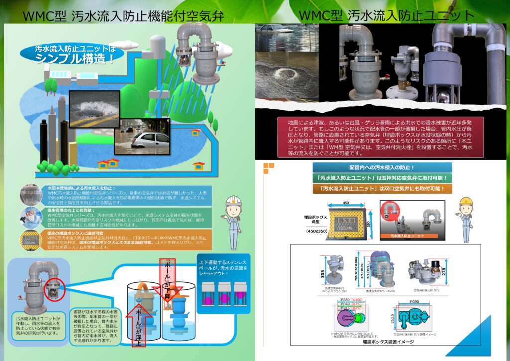 WMC型 汚水流入防止空気弁シリーズのカタログ画像（裏）です。水害が起こる原因は、梅雨前線や台風による豪雨、川の氾濫や浸水、土砂災害、暴風、高潮などがあります。近年、日本では豪雨災害が激甚化・頻発化し、各地で甚大な被害が発生しています。例えば、2019年の水害被害額は、全国で約２兆１８００億円（内閣府の防災情報ページ掲載）となり、１年間の津波以外の水害被害額が統計開始以来最大となっています。また、近年の水害発生状況については、発生回数が約３０年前と比べて約1.4倍に増加しており、今後さらに増加すると予測されています。
