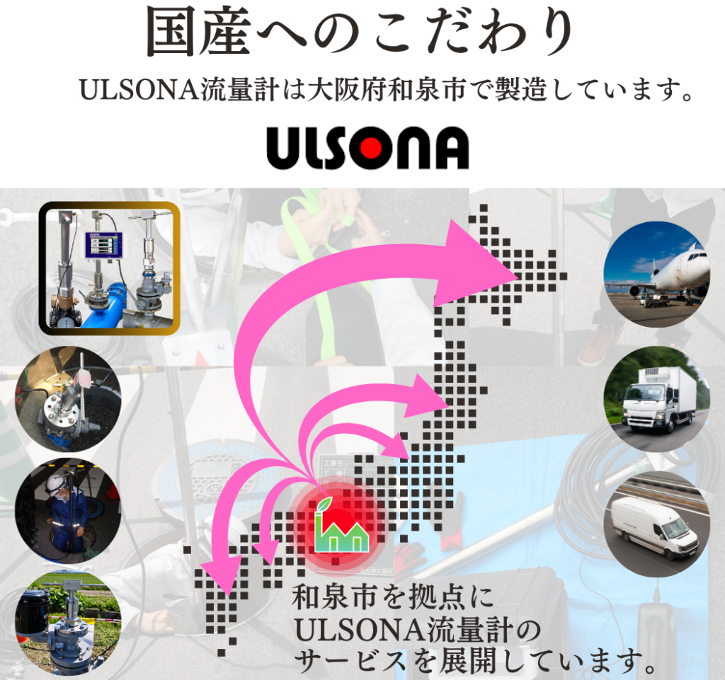 ULSONA流量計は、国内製造の強みを最大限に活かし、高品質な製品をお客様にお届けしています。国産であることの利点は多岐にわたり、品質の安定性はもとより、保守点検や故障時の迅速な修理対応もその一つです。地理的な近さによる迅速な対応は、お客様の大切な時間を節約し、ビジネスの継続性を強力にサポートします。

また、国産であることは、技術サポートやアフターサービスの品質向上にも大きく貢献します。私たちは、これらの国産ならではのメリットを最大限に活かし、お客様の信頼に応える製品づくりに日々邁進しています。お客様のニーズに応えるべく、常に技術革新を追求し、国産品質へのこだわりをこれからも守り続けます。