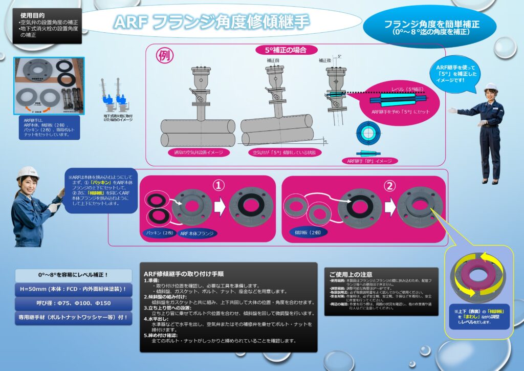 ARF 修傾継手 Φ75～Φ150
FCD・内外面粉体塗装
全高＝50mm
上下の補修板を回転さすことにより最大　「0～8°」の角度補正を容易に行うことができます。
専用継手材（ボルト・ナット・ワッシャー）付
ARFフランジ角度修傾継手の使用目的は、空気弁又は地下式消火栓の傾斜角度補正であります。よって配管フランジ等への使用はやめてください。