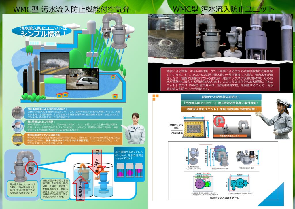 WMC型 汚水流入防止空気弁シリーズのカタログ画像（裏）です。
WMC 汚水流入防止ユニット付急速空気弁
Φ25～Φ200
7.5K（2種）～16K（4種）
道路が冠水する程の水害等の際、配水管の一部が破損した場合、管内水圧が負圧となって、管路に設置されている空気弁から管内に雨水等が、流入する恐れがあります。そのような場合、本汚水流入防止ユニット付空気弁であれば、雨水等の侵入を防止することが可能です。
汚水流入防止ユニットは、「玉押し対応急速空気弁・旧JIS B 2063双口空気弁（大・小）」にも、設置可能です。
水道用急速空気弁は直接的に水道管を維持管理します。「消火栓」や「仕切弁」は水道管を直接維持管理するものではないのに対して、空気弁は水道管内のエアーを必要に応じて吸排を自動で行います。例えば水道管が破損等を起こして、破損個所から水が勢いよく漏水する場面をTVなどで見かけたことはないでしょうか？このような状況では水道管内に負圧作用で真空状態が生まれ、その状態で道路上で重いトラックなどが通ったりした際に、水道管が「ぺしゃんこ」（紙パックのジュースをストローで飲み切った後も、更に吸い続けると紙パックが「へしゃげる」現象と同じ）になるイメージで2次災害につながる恐れがあります。こういった真空状態を避けるために、空気弁は吸気を行い、水道管の破損を未然に防いでいます。排気は、例えば断水した状態で水道管の工事を終え、通水する時に空気弁からエアーの排気が行わなければ、通水作業がスムーズに行うことができないといったことが空気弁があることによって、水道管、ひいてはライフラインを守っています。図面PDF、図面CADを御用意しています。
