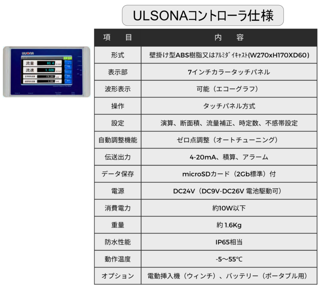 挿入式超音波流量計ULSONA（ウルソナ） DTシリーズのコントローラ仕様を表にまとめたPR画像です。以下は、その説明です。
コントローラ仕様
電源仕様
供給電圧はDC24V（DC9-26V）で、電池稼働も可能です。消費電力は約10W以下です。
表示部
コントローラは7インチのカラー液晶タッチパネルを備えており、操作が簡単で直感的です。
表示内容
コントローラ画面では以下の内容が表示されます：
瞬間流量（㎥/sec, L/sec, L/min, L/hour, ㎥/min, ㎥/hour）
瞬間流速（m/sec）
正方向流量パルス（0～999999.999 ㎥）
負方向流量パルス（0～999999.999 ㎥）
その他必要なパラメータ
出力仕様
アナログ出力:
CH1: 流量（DC 4-20mA、負荷抵抗≦500Ω）
CH2: ＊DT2 DT3のみ付加
CH3: 温度、流速、負流量（選択）（DC 1-5V）
デジタル出力:
CH1: 正方向流量パルス
         負方向流量パルス
CH2: 測定エラー（無電圧接点）
記録媒体
microSDカード（最大2GB）を使用し、データをCSV形式で保存可能です。
カレンダークロック
基盤内にカレンダークロックが組み込まれており、時間管理が可能です。
通信ポート
RS485（MODBUS RTU）ポートを備えています。
操作方法
計測に必要なパラメータの設定は、指示部のLCD画面を通して対話式で簡単に行えます。配管設定、動作設定などが自動化されており、ユーザーはボタンひとつで操作が可能です。
温度測定機能
コントローラは水温測定機能も備えており、±1℃の精度で常時温度監視が可能です。
バックアップ機能
ULSONA DT-2またはDT-3の場合、センサーに異常があっても残りのセンサーで計測を継続するバックアップ機能が備わっています。
設置と調整
設置されたULSONA DTの調整・校正は全て自動化されており、ユーザーがボタンひとつで調整・校正が行えます。エコーグラフを使用して計測状況をリアルタイムで確認し、最適な設置位置を決定できます。