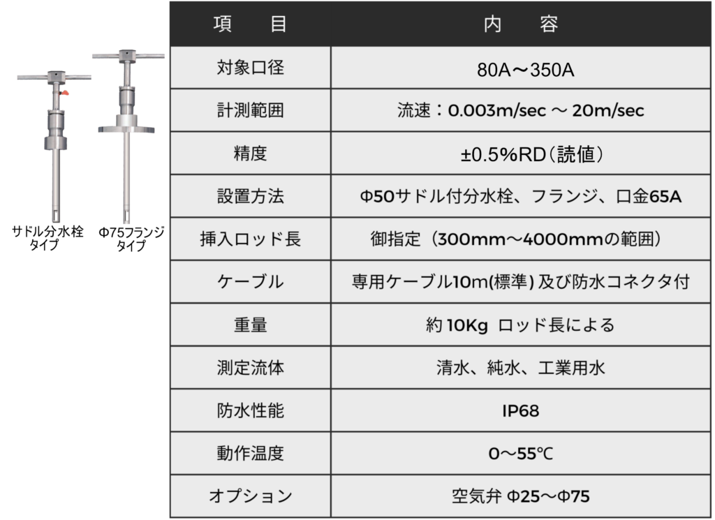 挿入式超音波流量計ULSONA LTのセンサー仕様画像です。
