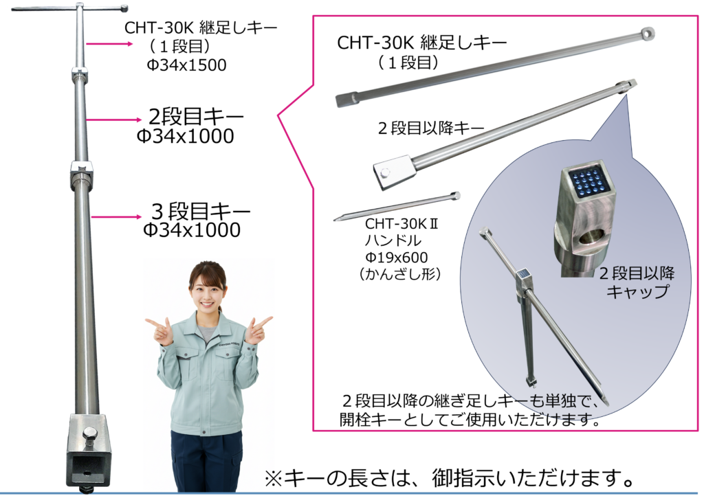 CHT制水弁キー オールステンレス製シリーズの新作!CHT-30KⅡ開栓キー 制水弁キー(開栓キー、T字型開栓キー、開栓器、仕切弁キー、バルブキー)【分割タイプ】のPR画像です。
特長は、ハンドル分割タイプではあっても、上部キー部を制水弁キャップと同じ形にすることにより、継足しが可能なことです。継足しキーとしても御使用できるし、開栓キーとしても使えて所謂、両刀つかいが可能な、制水弁キー(開栓キー)が、CHT-30KⅡ開栓キーです。