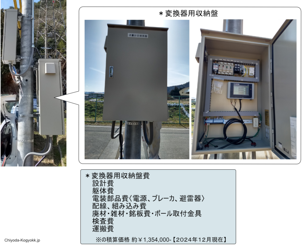 こちらは、ULSONA流量計の変換器を収納するボックスの現場写真を使用したPR画像です。

変換器用収納盤（ボックス）は、センサーから取得したアナログ信号をデジタル信号に変換し、処理・表示・外部システムへのデータ送信を行う変換器を収納する盤です。これにより、流量データの解釈が容易になり、監視・管理が効率的に行えます。変換器は、データの精度を保ちながら、制御システムやデータロガーなどの他のシステムにデータを配信します。