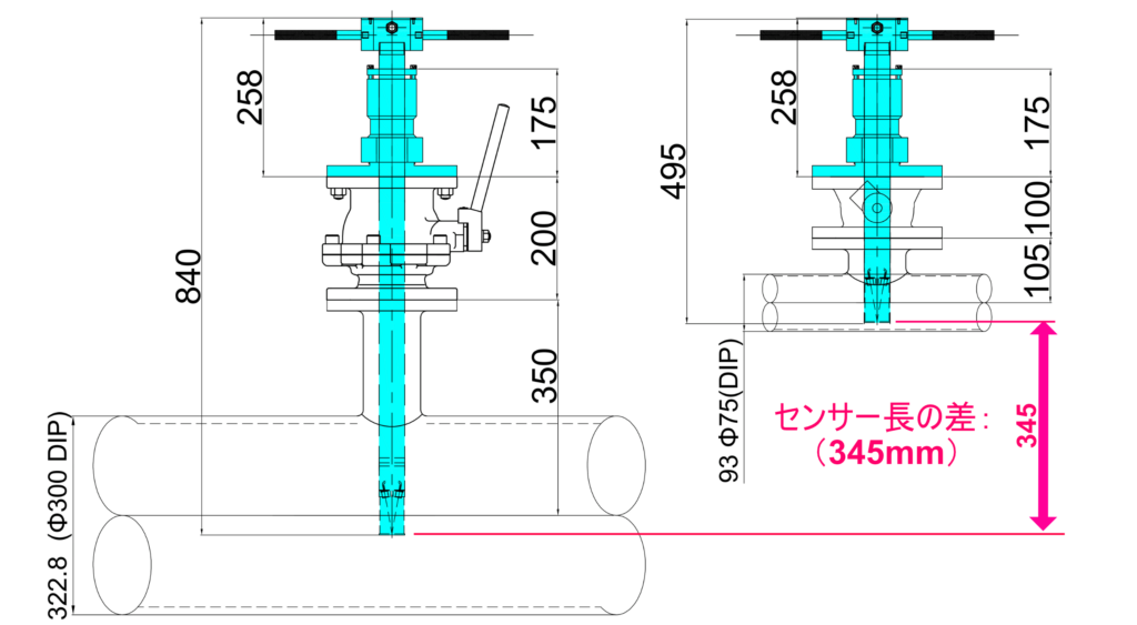 挿入式超音波流量計ULSONA LTのポータブルタイプ仕様についてのΦ300従来異形管とΦ75x200H補修弁にULSONALTを設置した場合とΦ75異形管とΦ75x100H補修弁に設置した場合のセンサーロッド長の差を示した（345mm）図面画像になります。
