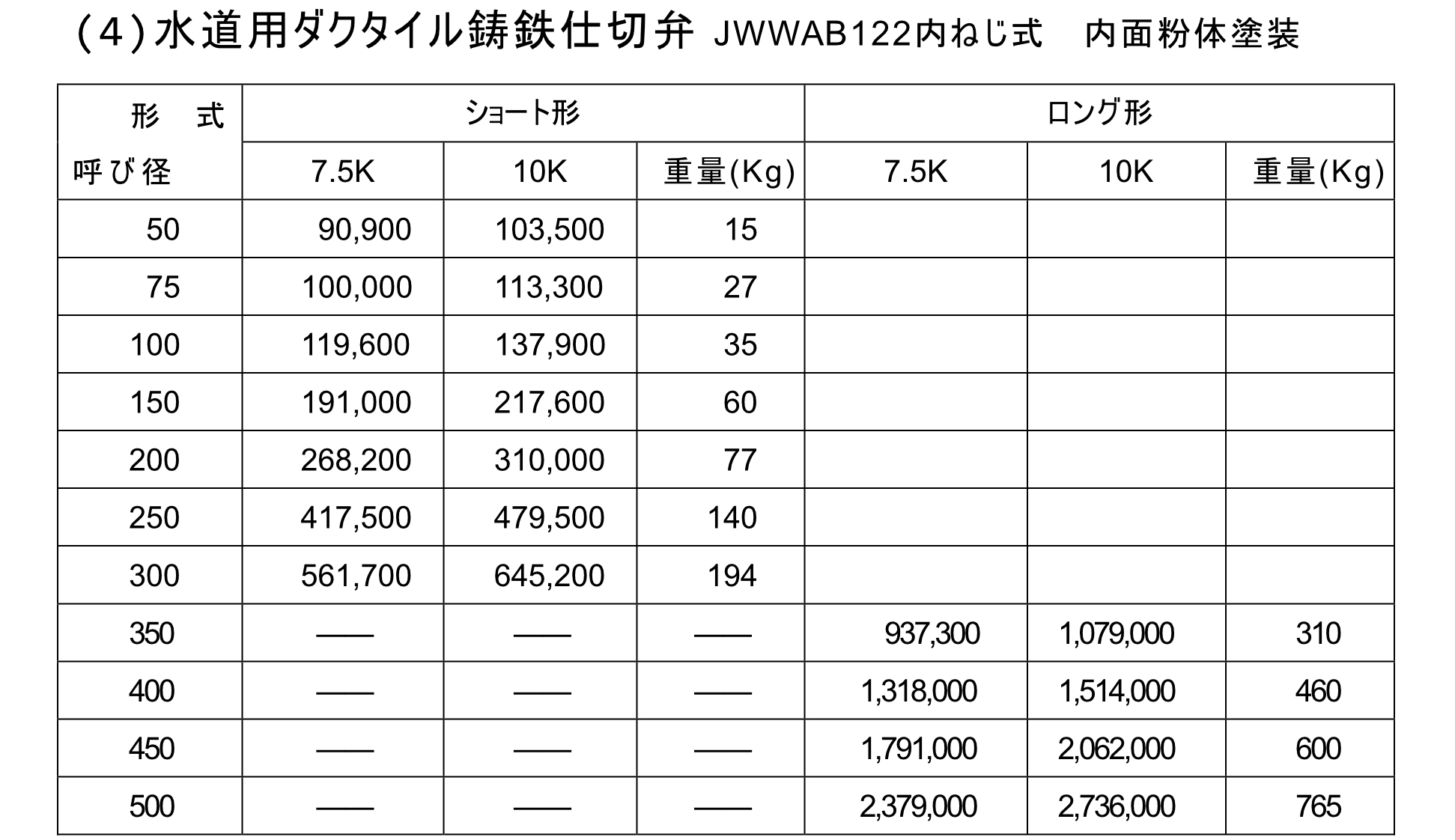 仕切弁 (制水弁・ゲート弁)Φ50~Φ500 | 千代田工業株式会社 | 超音波流量計・水道用弁栓類の設計製造販売