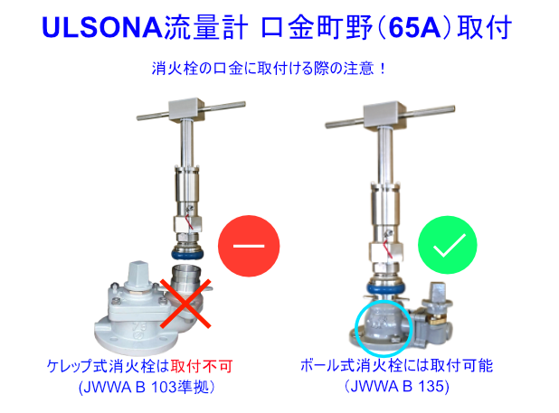 ULSONA流量計の選べる取付方法が３パターンありますが、その内の１つに、消火栓町野口金65Aへの取付方法がありますが、この消火栓への取付の注意喚起の画像です。取付け可能な消火栓はボール式消火栓JWWA B １３５タイプの消火栓で、取付不可能な消火栓がケレップタイプの消火栓で、JWWA B 103やJWWA B 103準拠タイプの消火栓です。