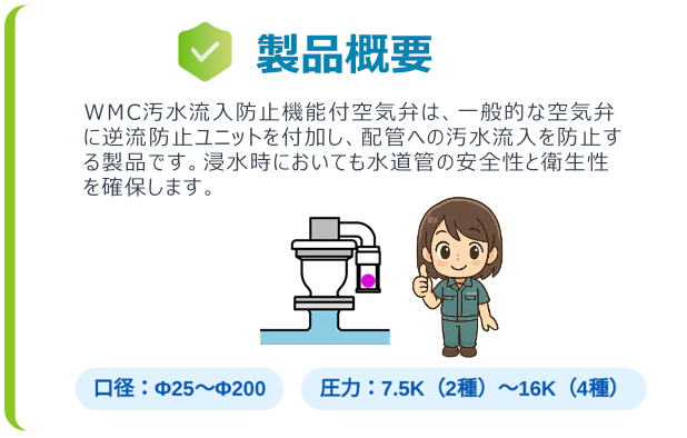 WMC汚⽔流⼊防⽌機能付急速空気弁Φ25~Φ200の製品概要のPR画像です。内容は、⼀般的な空気弁に逆流防⽌ユニットを付加し、配管への汚⽔流⼊を防⽌する製品です。浸⽔時においても⽔道管の安全性と衛⽣性を確保できるといった内容です。