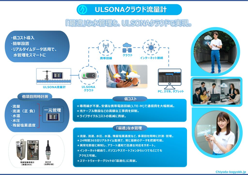 ULSONAクラウドカタログのPR画像(裏面)です。
