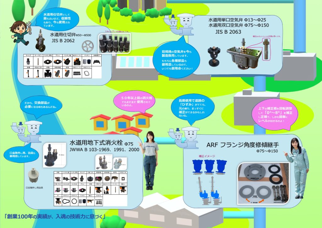 千代田工業(株)のメンテナンスカタログ画像です。
