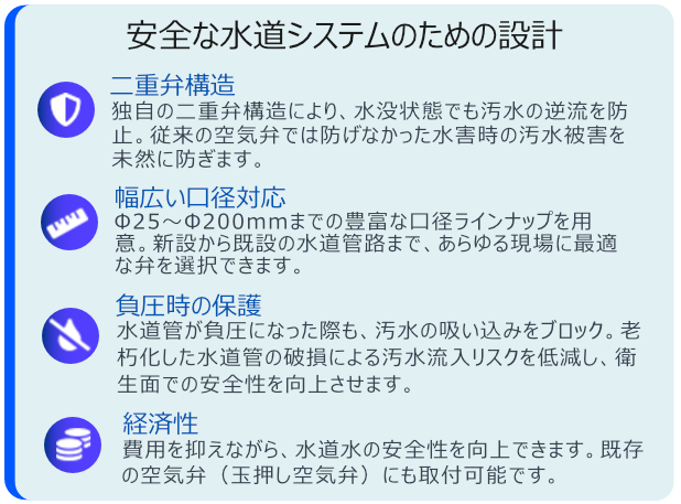 WMC 汚⽔流⼊防⽌ユ ニット付急速空気弁の特徴について、安全な⽔道システムのための⾰新的な設計と題したPR画像です。