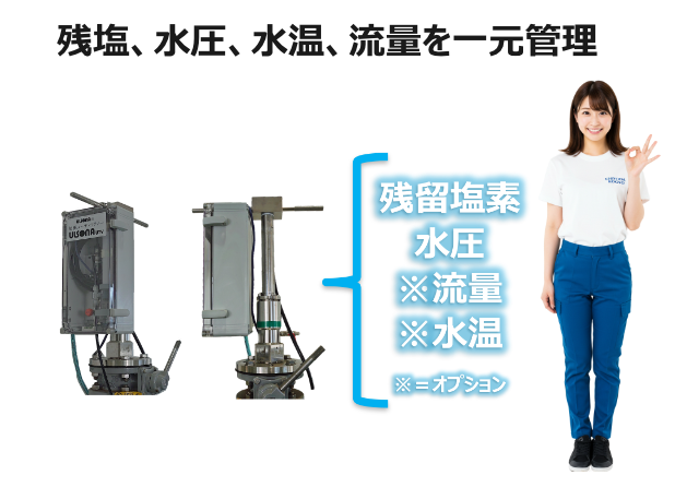 ULSONAクラウド残塩計の特長である残留塩素濃度、水圧、水温、流量、流速、積算を一元管理できるPR画像です。